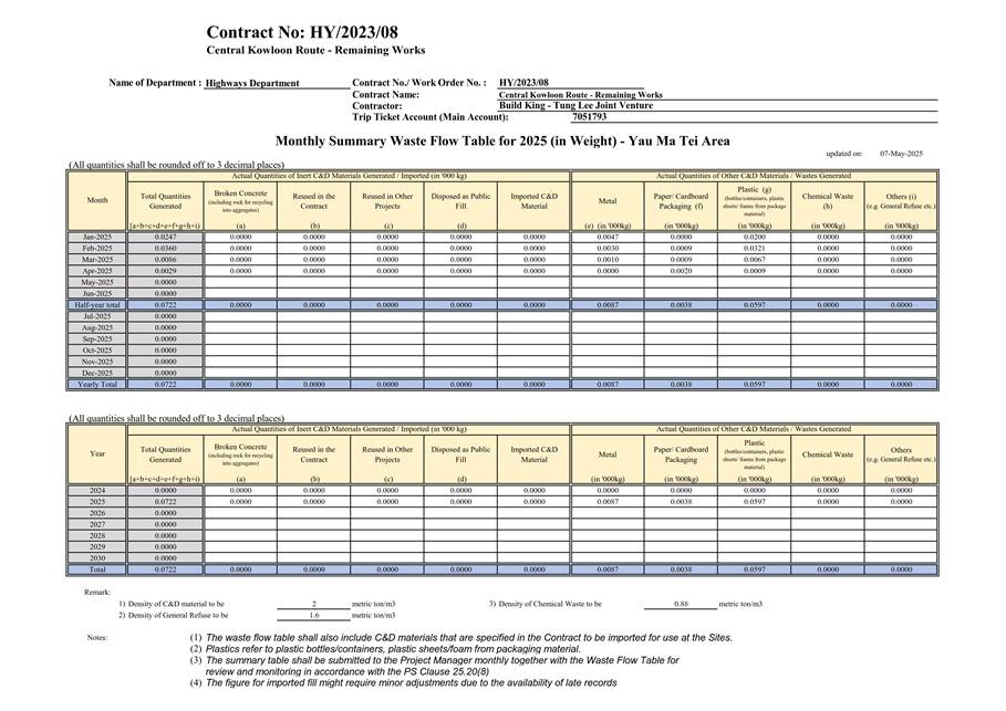 A document with a number of text
AI-generated content may be incorrect.